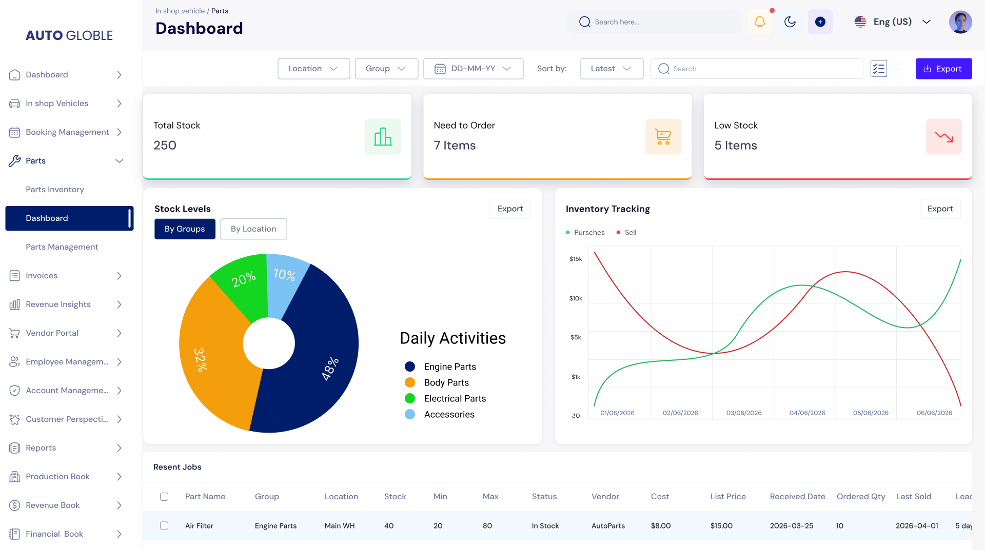 AGS Operational Activities Mockup